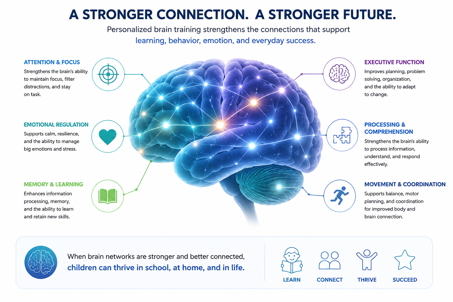 A Stronger Connection, A Stronger Future