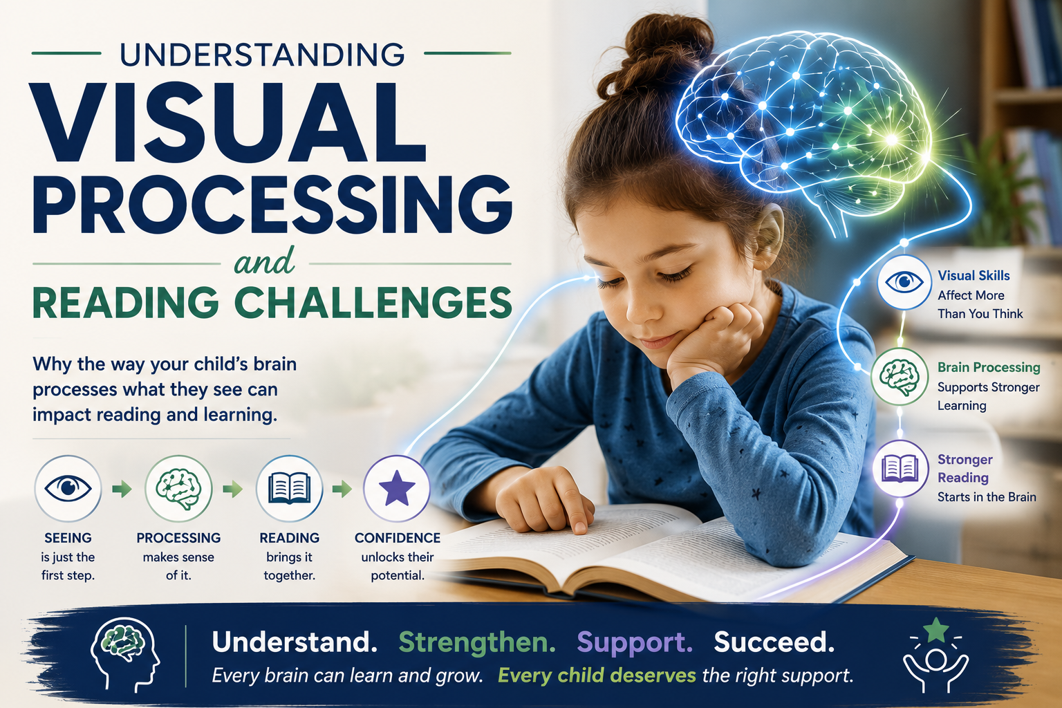 Understanding Visual Processing and Reading Challenges