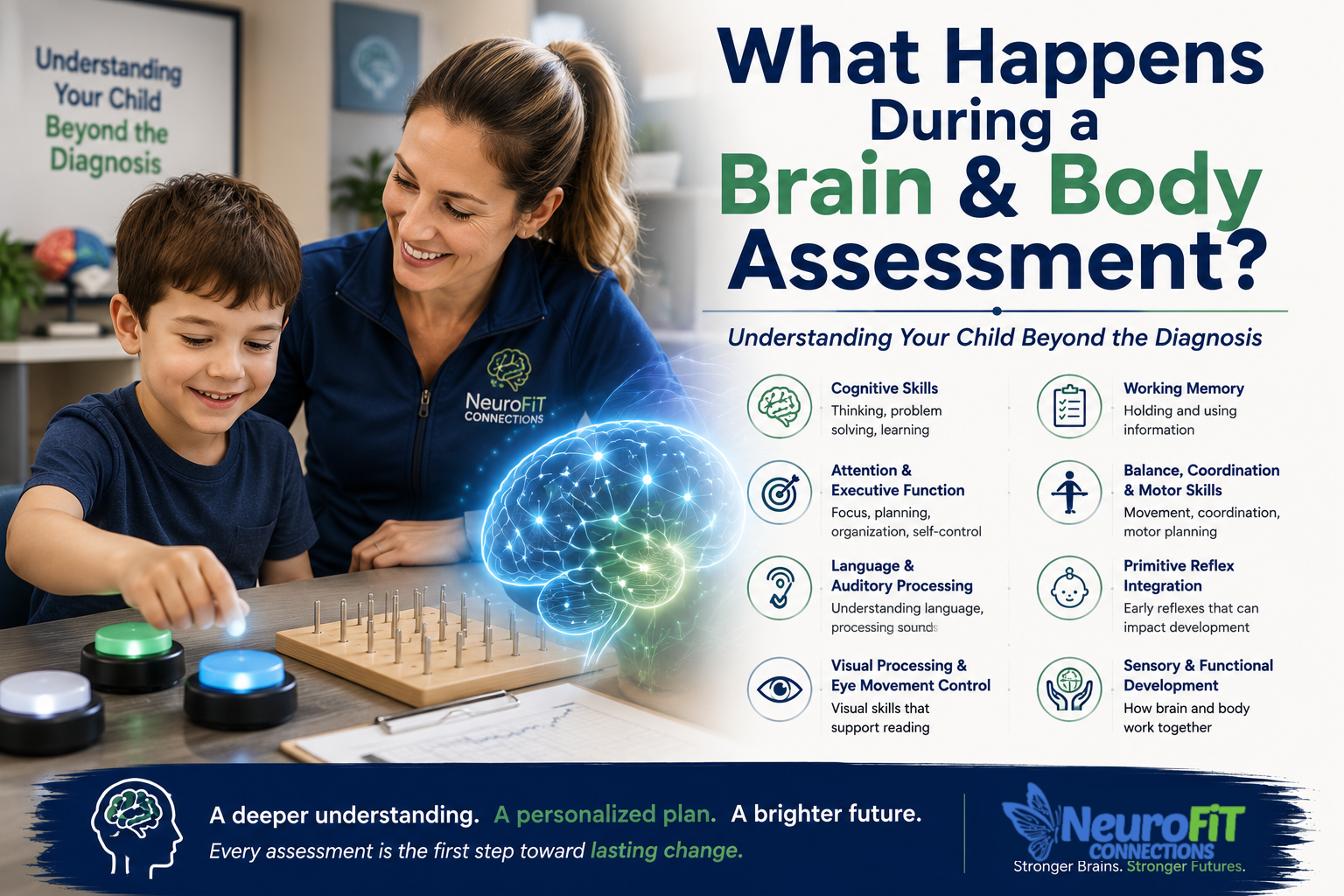 What happens during a Brain & Body Assessment