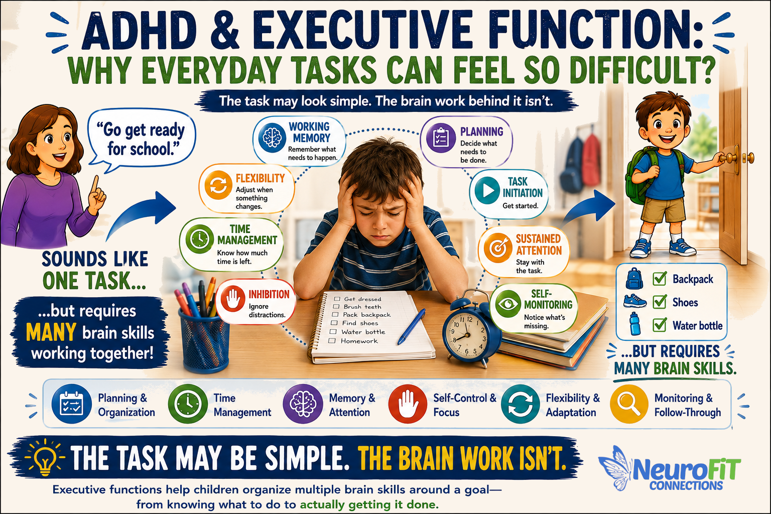 ADHD & Executive Function - Why Everyday Tasks can feel so Difficult
