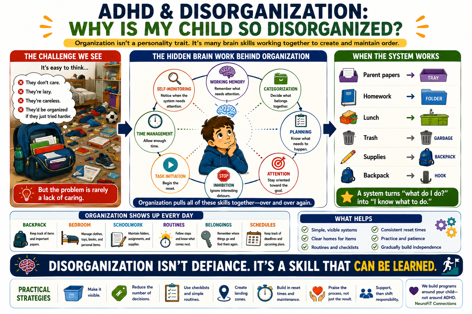 ADHD & Organization