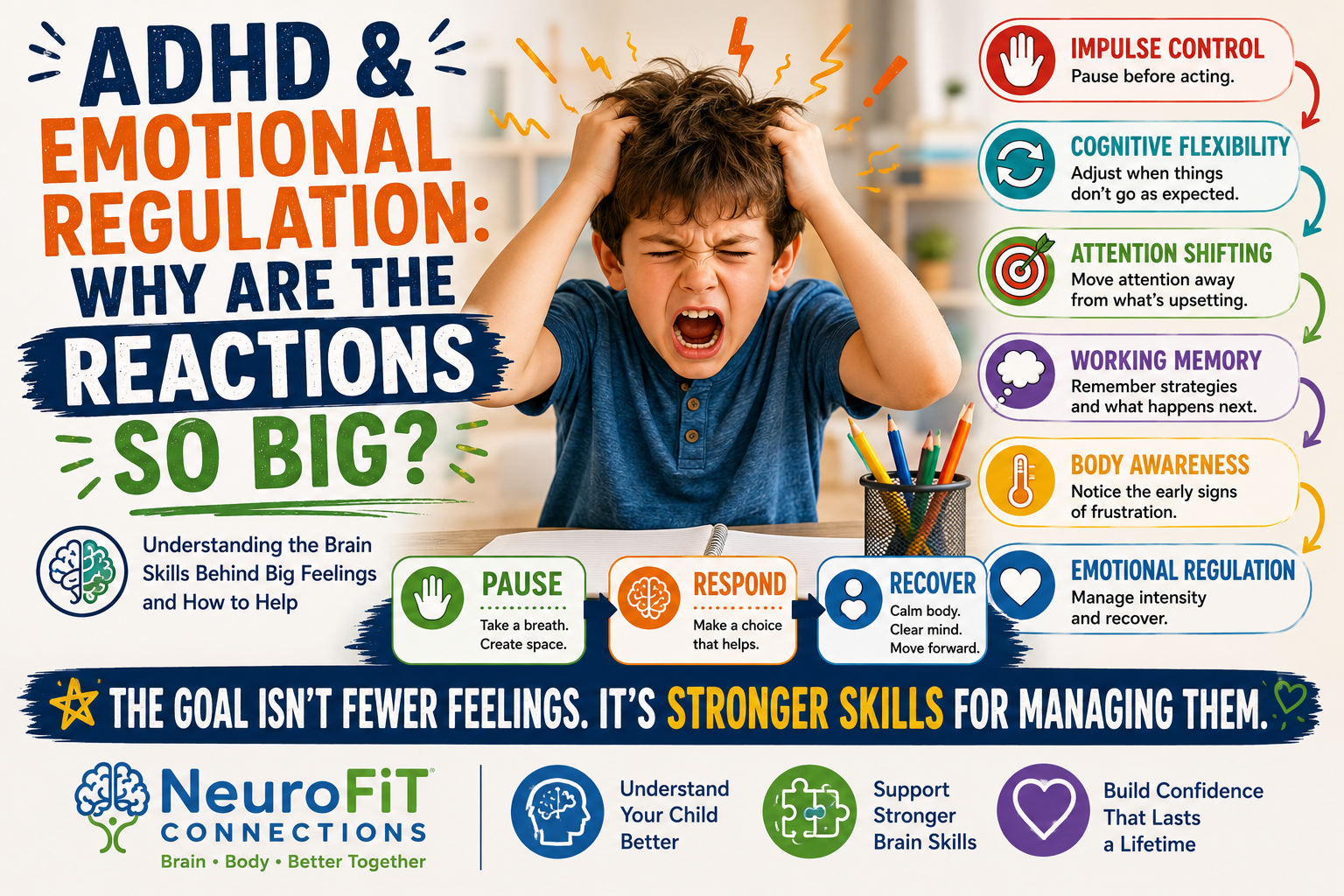ADHD and Emotional Regulation: Why Are the Reactions So Big?
