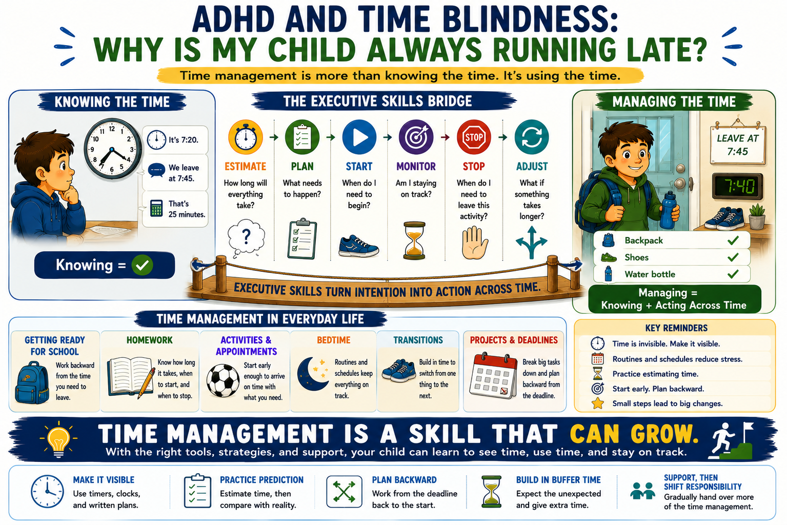 ADHD and Time Blindness