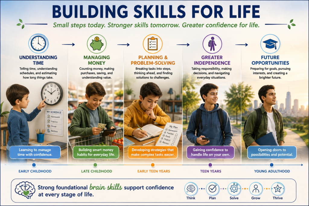 Building Skills for Life