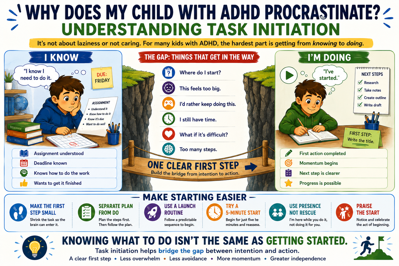 Why Does My Child Procrastinate